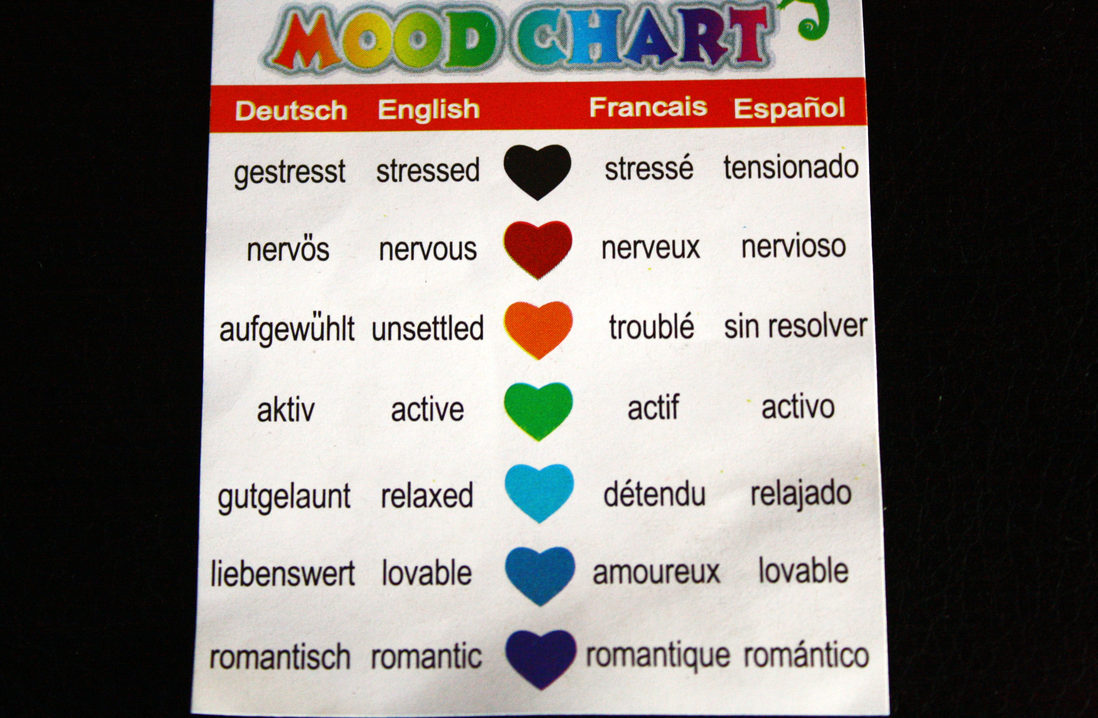 Moods For Mood Rings Chart